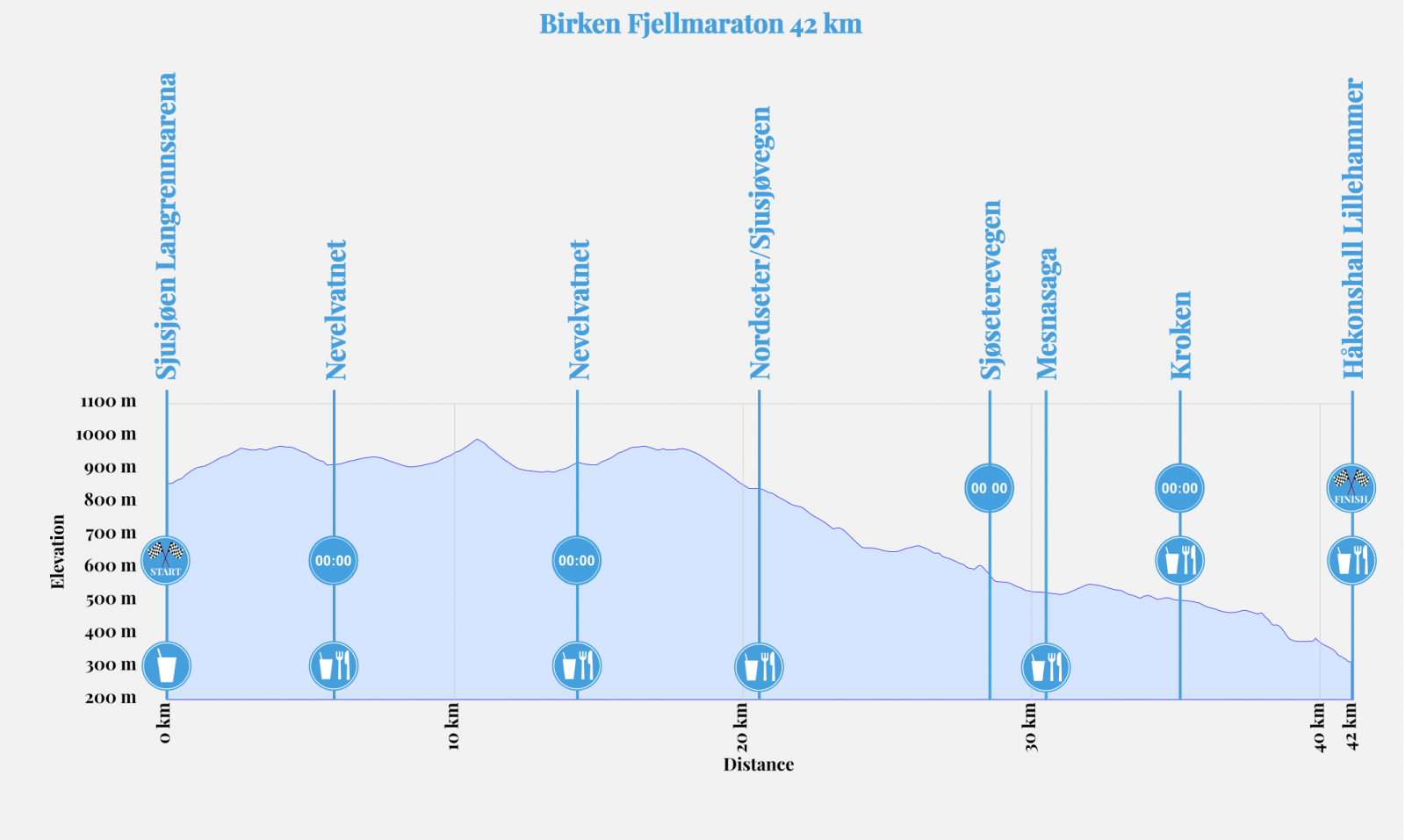 Birken_Fjellmaraton_42km