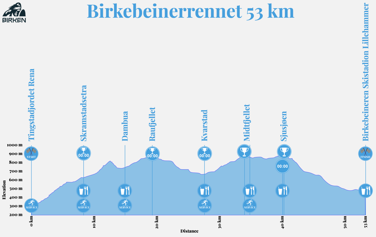 Høydeprofil_Birkebeinerrennet_53km_2026