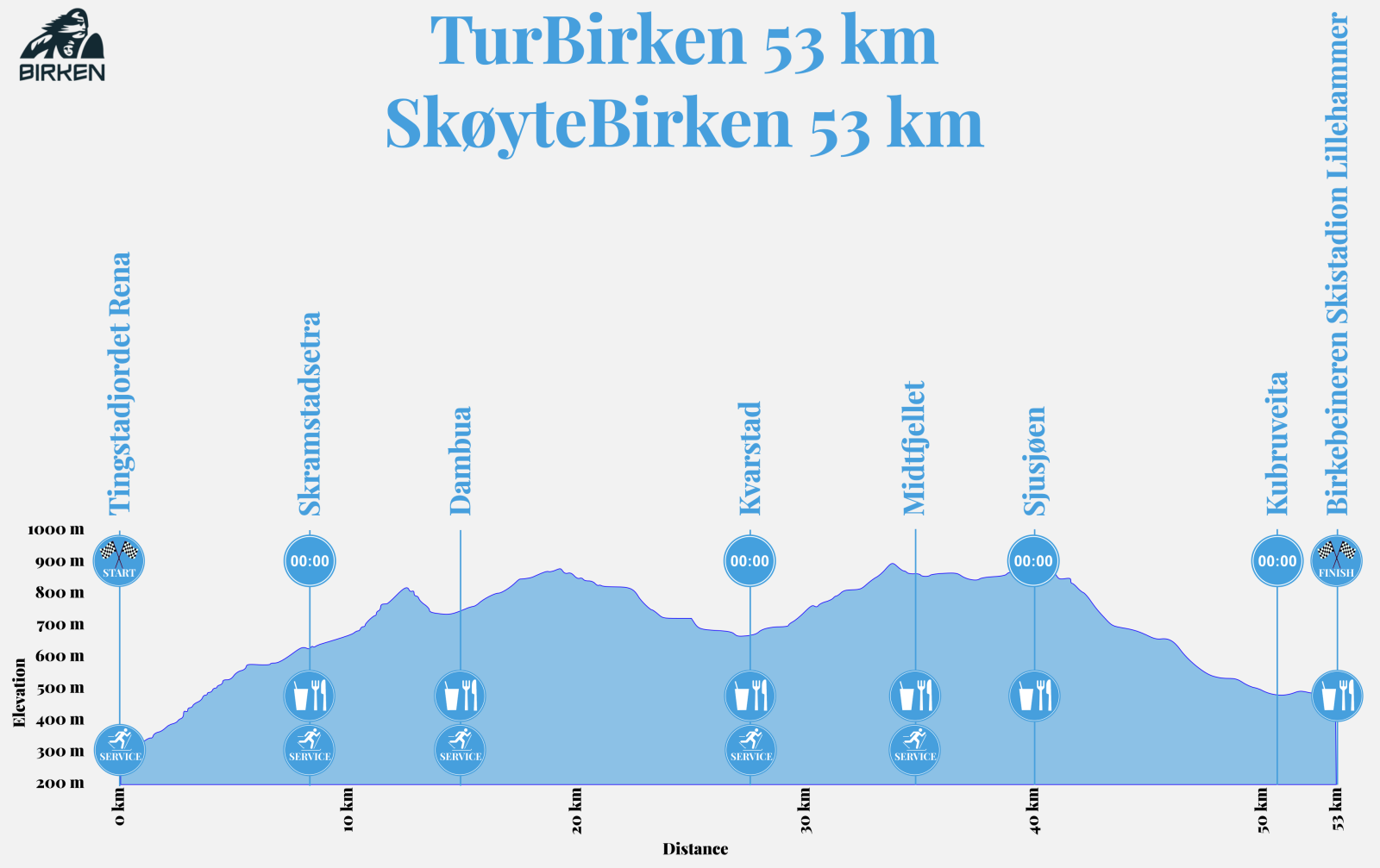 Høydeprofil_TurBirken_53km_SkøyteBirken_53km_2026