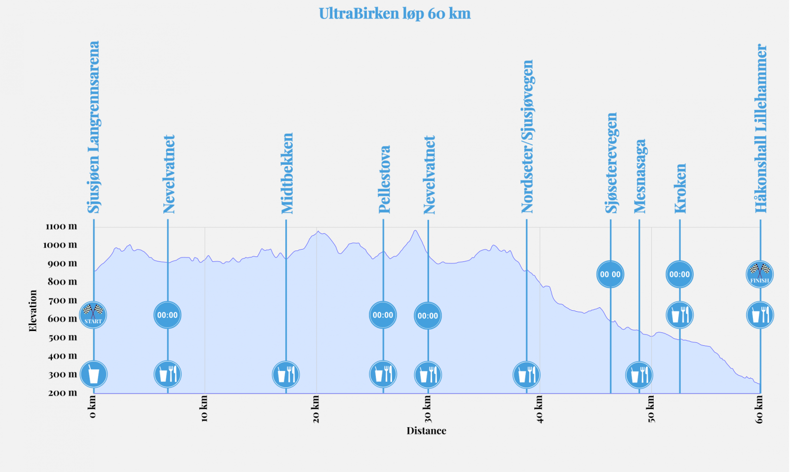 UltraBirken_Løp_60km