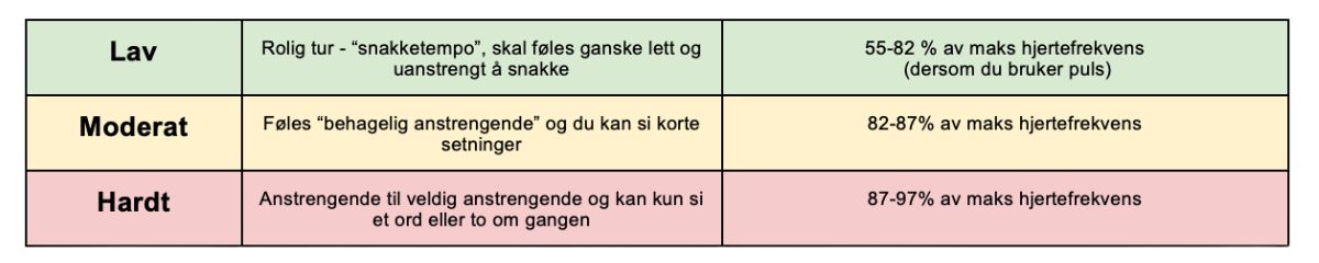 treningsplan-birkebeinerlopet-birken