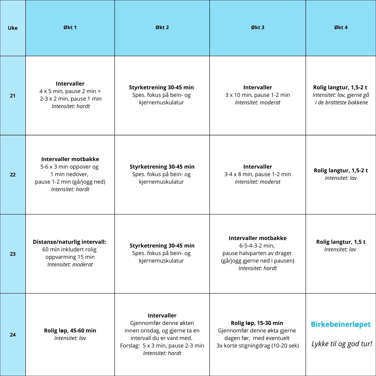 treningsprogram løp birkebeinerløpet 21 km 4 uker til birken (1200 x 1200 px) (1)