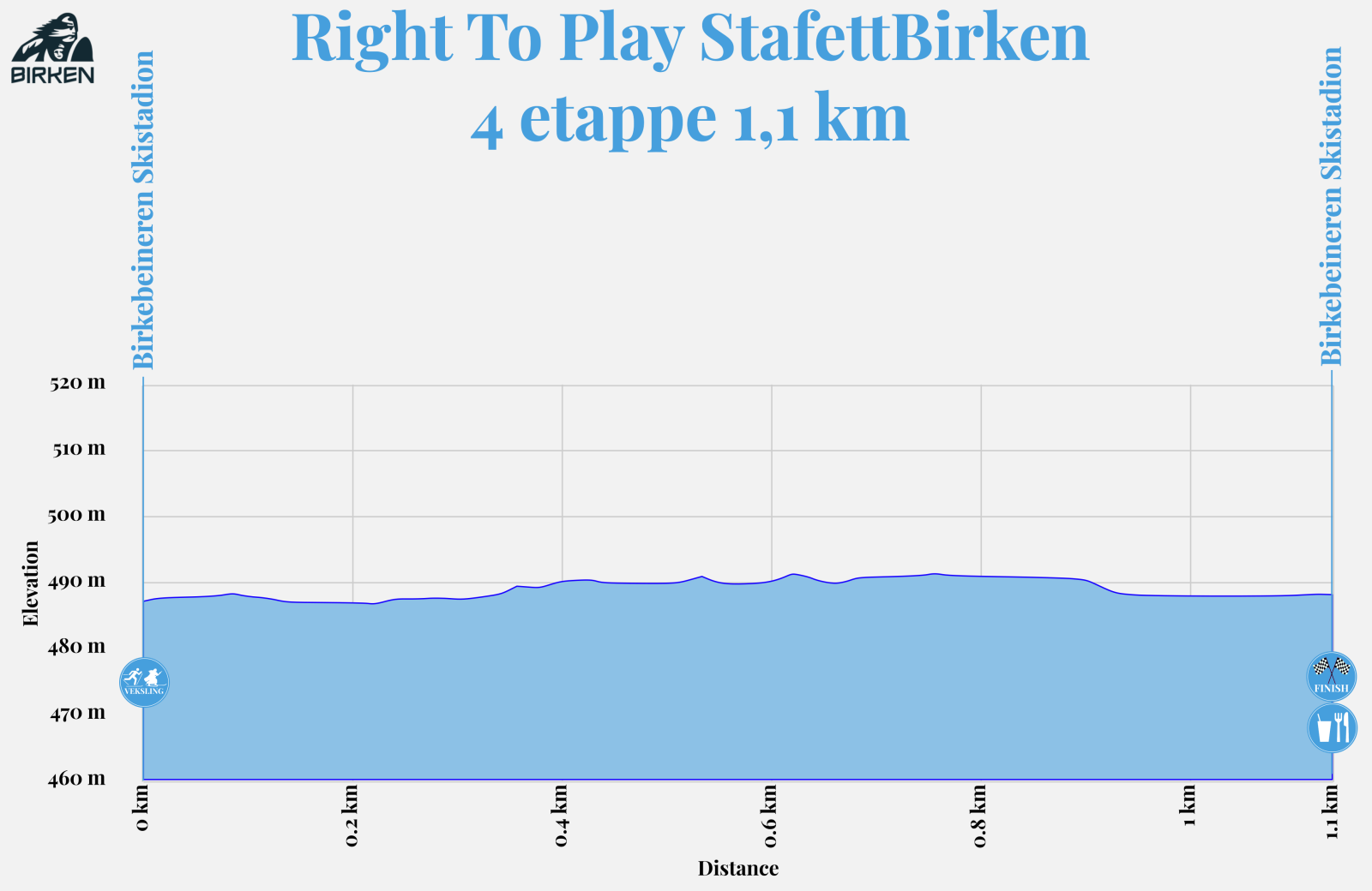 Høydeprofil_StafettBirken__4_etappe_1,1km_2026